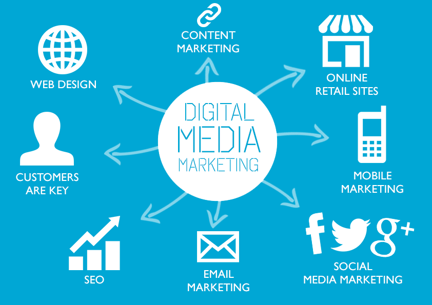Digital-Media-Marketing-source-Zeal-Info-Networks